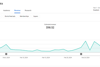 My YouTube earnings in my 6th month monetized.