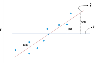 Is my model optimised ?