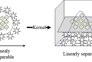 Kernel-based approaches in machine learning