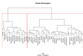 Hierarchical Clustering Using R Studio