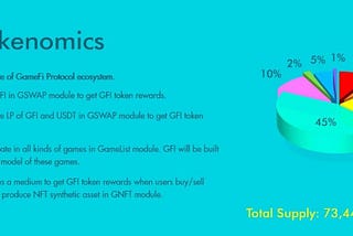 🌟🌟GFI Tokenomics🌟🌟