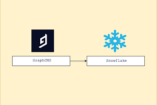 GraphCMS Webhook API to Snowflake