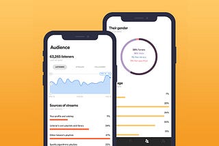 Spotify Analitik Gösterge Tablosunu Kullanarak İlerlemenizi İzlemek ve Stratejinizi Geliştirmek —…