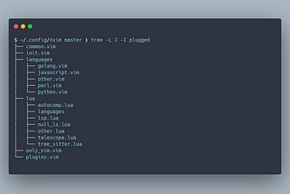 Output of the command tree -L 2 -I plugged on $HOME/.config/nvim