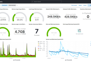 Deconstructing Elasticsearch 8