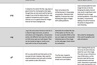 The Developers Guide to Optimizing Images for the Web, Part 2.