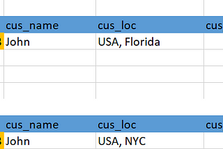 Slowly Changing Dimensions (SCD) using Databricks (python +SQL)