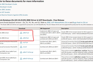 connect java project to oracle sql 10g database