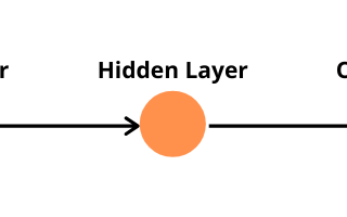 Recurrent Neural Networks (RNN)