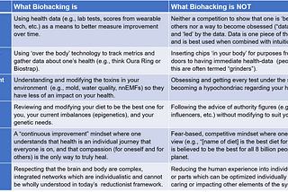 What is “biohacking”?