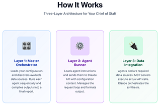 Building My Own AI Chief of Staff (And Why You Might Want One Too)