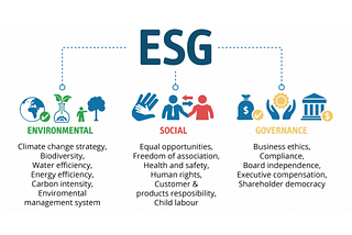 Ever Wondered Why You Didn’t Get a Job. Maybe it’s Because of the ESG Score?