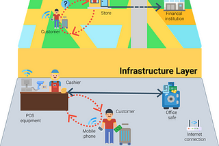 Future of in-store cash-recirculation