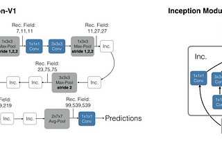 Convolutions For Video Understanding