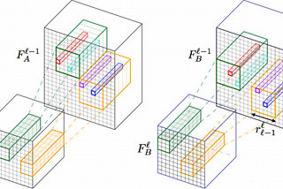 #APaperADay S1E2: Neural Best-Buddies: Sparse Cross-Domain Correspondence