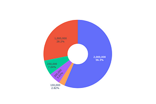 $MORE Tokenomics: Emission Plan