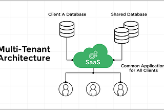 Multi-Tenant Architecture in Next.js: A Complete Guide