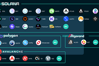 MEXC Pioneer Launches to Support Projects Powering the Decentralized Future