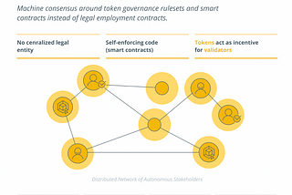 What is a (DAO), decentralized autonomous organization, and how does it work? — Koli
