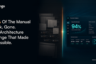 94% of the manual work gone. Here is what it actually took
