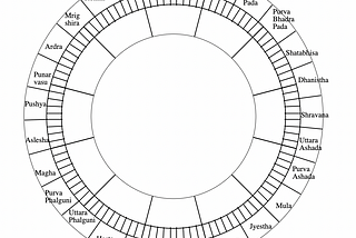 Circular Charts With Nakshatras