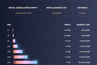 Cryptomeda Moonsheet