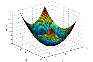 Discovering a Single-Particle Intelligence Optimization Algorithm That Converges To Its Global…