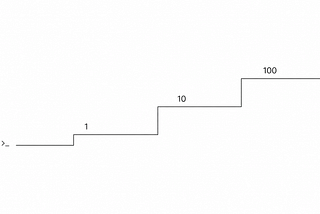 Building great software with agentic coding