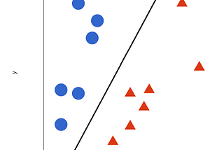 Support Vector Machine(Machine Learning)