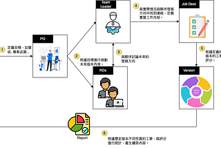 分享：透過 Azure Devops Server 瀏覽團隊工作狀況 (Part3)-Kanban與工作職責