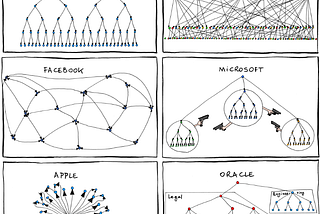 How to Read an Org Chart