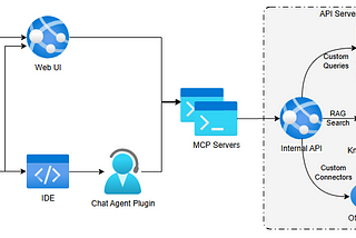MCP and A2A: Two bright modular futures for AI