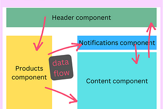 React Redux isn’t a monster 👹