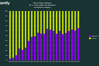 Three sustainable patent trends to look out for this World IP Day