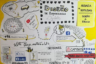 Sketchnote: mi primera vez…