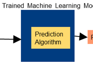 Gartner Blog Network