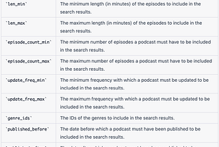 Listen Notes — Search Podcast API