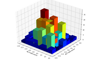 Histogram-The Skyscraper of Visualization