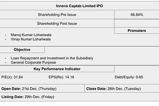 IPO REVIEW: Innova Captab Limited IPO Close at 26th Dec.