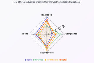 The Role Of IT — has it ever changed?