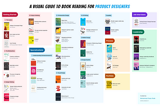 A visual guide to book reading for product designers