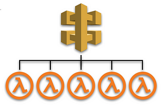 Manage Multiple Lambdas behind a Single API Gateway