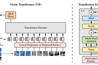 Vision Transformers — attention for vision task.