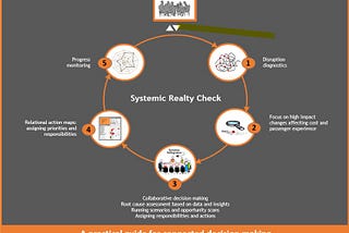 Cutting Through Complexity: A Practical Guide for Connected Decision-Making