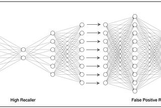 Autoencoder Neural Network for Anomaly Detection with Unlabeled Dataset