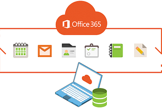 Modern classroom integration with Microsoft Office 365 for Education
