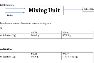 Material Balance (Mixing Problem)— Jottings