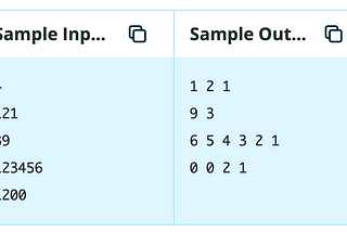 Number system coding pattern
