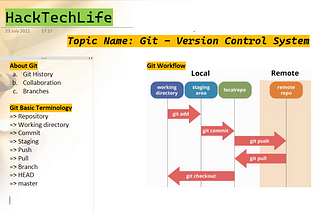 Git: zero to Hero 🐱‍🏍 [week-1]