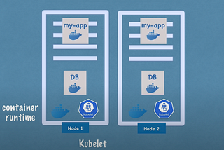 Architecture of Kubernetes